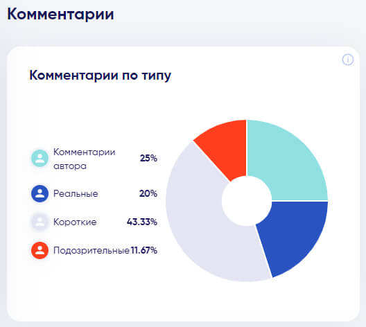 Анализ комментариев в Инстаграм